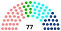 Vignette pour la version du 22 février 2020 à 18:15