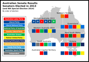 Composition of Australian Senate 2013.svg