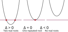 The discriminant counts the number of roots