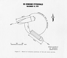 A USCG drawing of the relative positions of the wreck parts Edmond Fitzgerald relative position of wreck.jpg