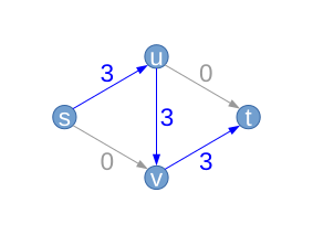 Fordfulk-flow-1.svg