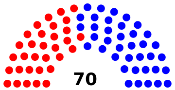 House Diagram 2017 State of New Mexico.svg