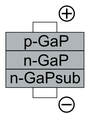 LED 5types -7(GaP).PNG