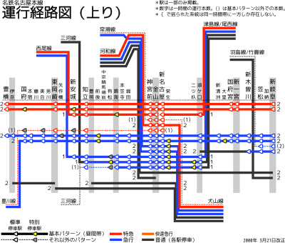 名古屋本線の運行系統（2000年3月21日改正）