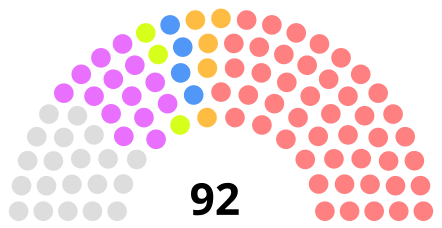 Composition du conseil métropolitain 2020 en fonction du nombre de sièges par commune