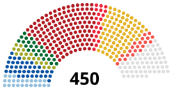 New Ukrainian parliament 2017.svg