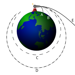 Պատկեր:Newton Cannon.svg