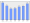 Evolucion de la populacion 1962-2008