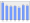 Evolucion de la populacion 1962-2008