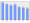 Evolucion de la populacion 1962-2008