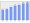 Evolucion de la populacion 1962-2008