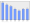 Evolucion de la populacion 1962-2008