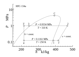 図7.液－ガス熱交換器付きサイクルの P-h 線図