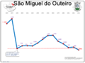 Miniatura da versão das 10h01min de 12 de dezembro de 2015