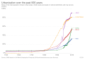 Thumbnail for version as of 13:34, 12 February 2020