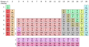 18 column periodic table, with Lu and Lr in group 3.png