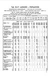 1931 Census of Poland, Nowogrodek Voivodship, table 10 Ludnosc-Population-pg.19