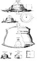 Stupas, reliquaires et inscriptions.