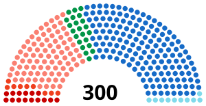 Elecciones parlamentarias de Grecia de 2019