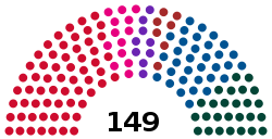 Danish Folketing election, 1953.svg