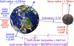 Earth-Moon.svg 02:12, 11 December 2011