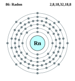 Kulit elektron dari radon (2, 8, 18, 32, 18, 8)