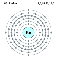 Radon, discovered at McGill by physicist Ernest Rutherford Electron shell 086 Radon.svg