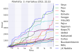 Pienoiskuva 3. marraskuuta 2013 kello 23.32 tallennetusta versiosta