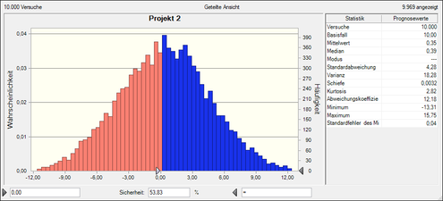 Häufigkeitsdiagramm Monte-Carlo-Simulation Projekt 2