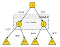 תמונה ממוזערת לגרסה מ־08:24, 19 ביולי 2012