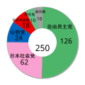 2009年7月20日 (月) 04:00時点における版のサムネイル