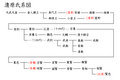 2017年8月19日 (六) 06:19版本的缩略图