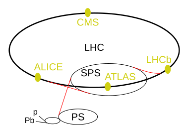 LHC.svg