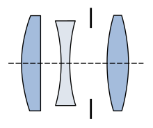 Trois lentilles, convergente/divergente/convergente, avec un diaphragme après la deuxième