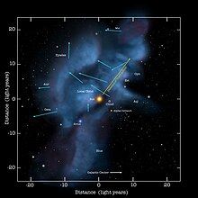 Local Interstellar Clouds with motion arrows.jpg