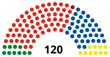 Cambra de Representants després de les eleccions de 2020.