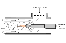 Schemat konstrukcji palnika typu Combustor[1][2]