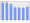 Evolucion de la populacion 1962-2008