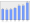 Evolucion de la populacion 1962-2008