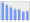 Evolucion de la populacion 1962-2008