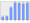 Evolucion de la populacion 1962-2008