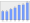 Evolucion de la populacion 1962-2008