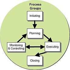 The project development stages Project development stages.jpg