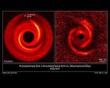 Protoplanetary disk. Simulated spiral arm vs observational data. Protoplanetary Disk Simulated Spiral Arm vs Observational Data.jpg