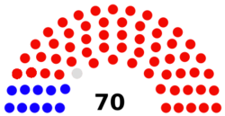 SD House after 2016.png