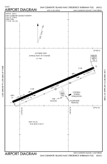 San Clemente Airport Diagram.svg