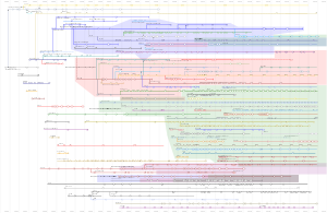 Timeline of major browser releases, Wikipedia