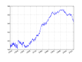 תמונה ממוזערת לגרסה מ־22:49, 4 בפברואר 2011