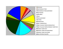 Soils of Washington County Washington Co Pie Chart 2015 Wiki No Text Version.pdf