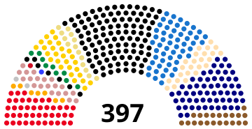 Германскі парламент 1907 года